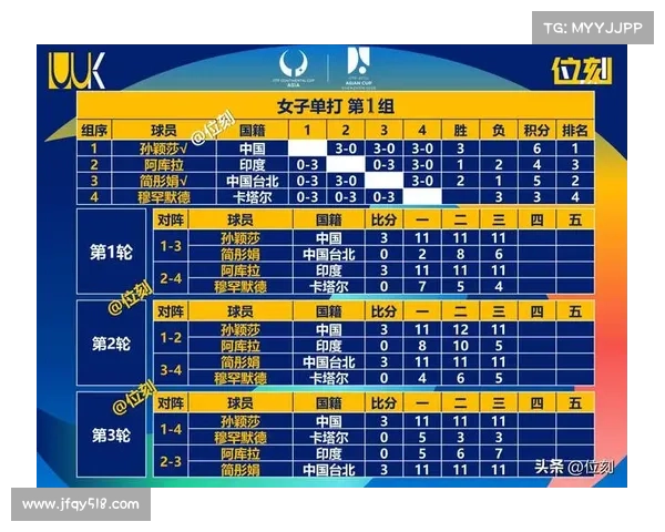 中国女篮亚洲杯淘汰赛赛制公布 小组前二晋级争冠规则明晰 中国女篮亚洲杯淘汰赛赛制公布 小组前二晋级争冠规则明晰