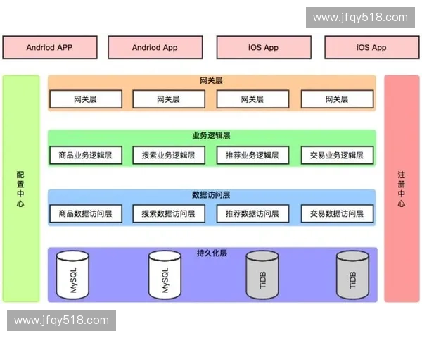 体育赛事制作流正由分散协作向分布式集成架构并轨 体育赛事制作流正由分散协作向分布式集成架构并轨